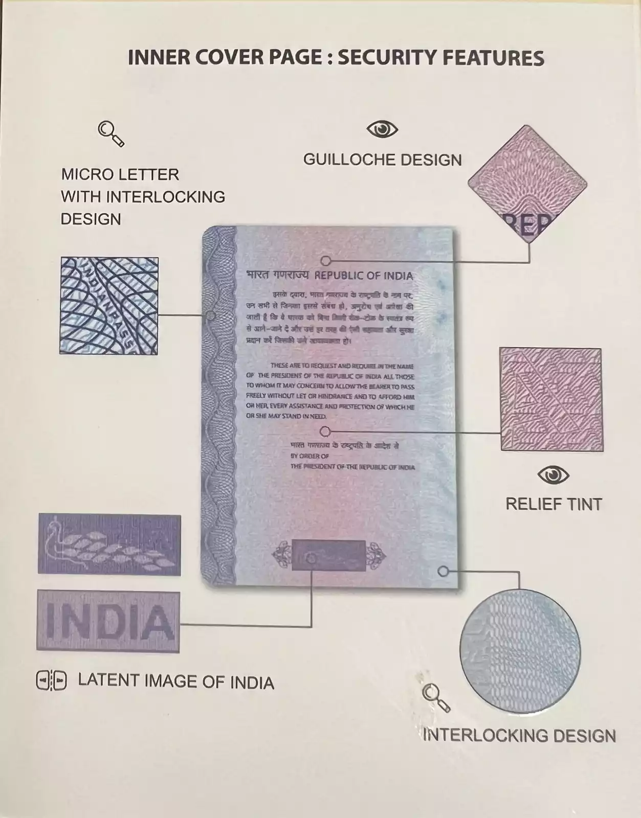 E-Passport 